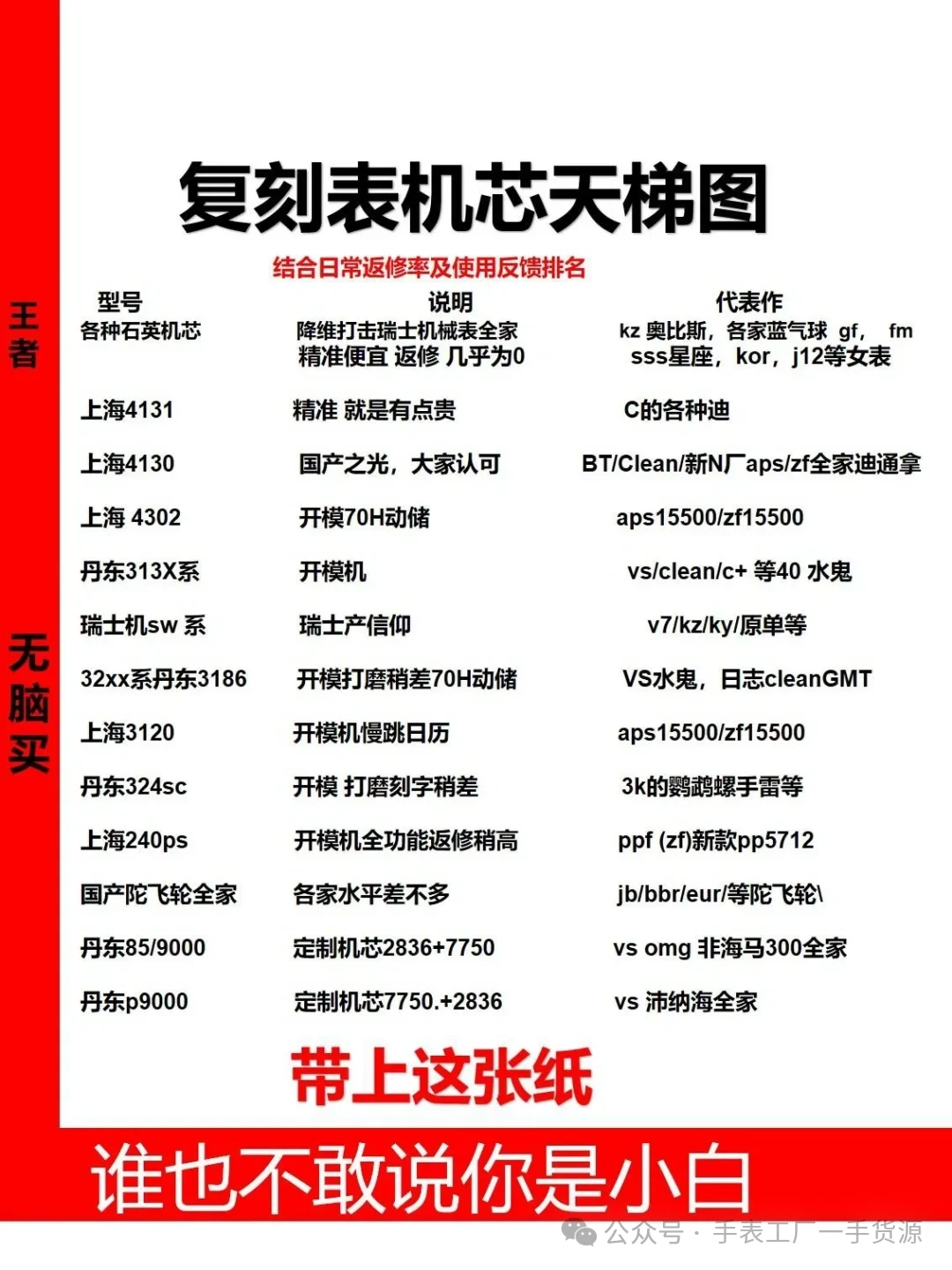 國產機芯排行榜:高端仿製手錶機芯排名與選購指南