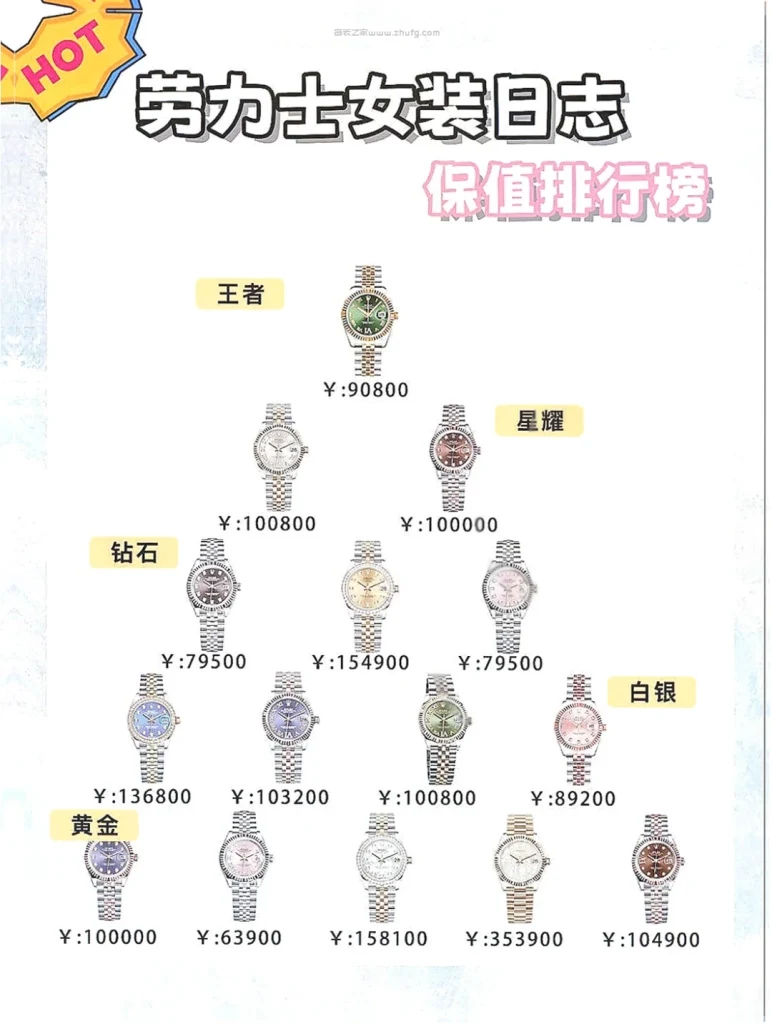 勞力士日志型女錶保值款式展示