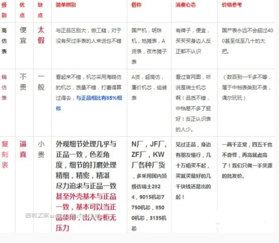 復刻錶工藝細節圖